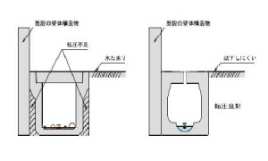 転圧良好です