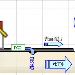 今年の梅雨は