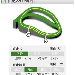 第74回朝日セントライト記念予想