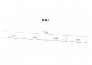 減勢工割付参考図