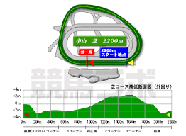 第75回セントライト記念予想